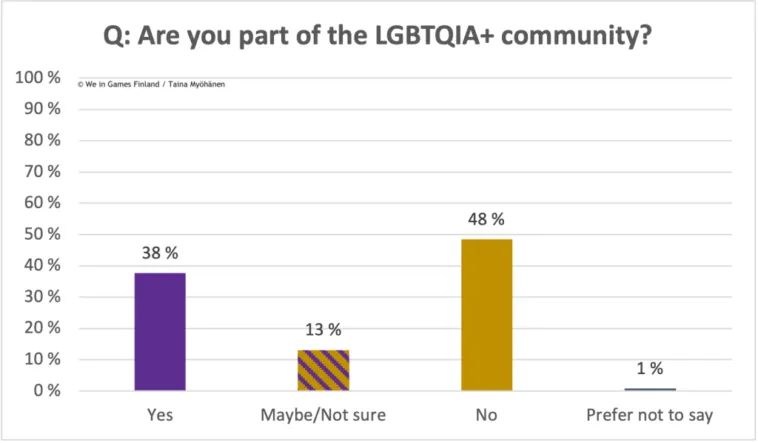 sexual-minorities-in-finnish-working-life-survey-2023 – mobile marketing reads