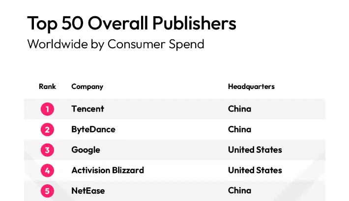 dataai-2023-top-publisher-awards-top-5 – mobile marketing reads