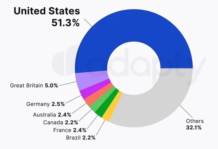 countries – mobile marketing reads