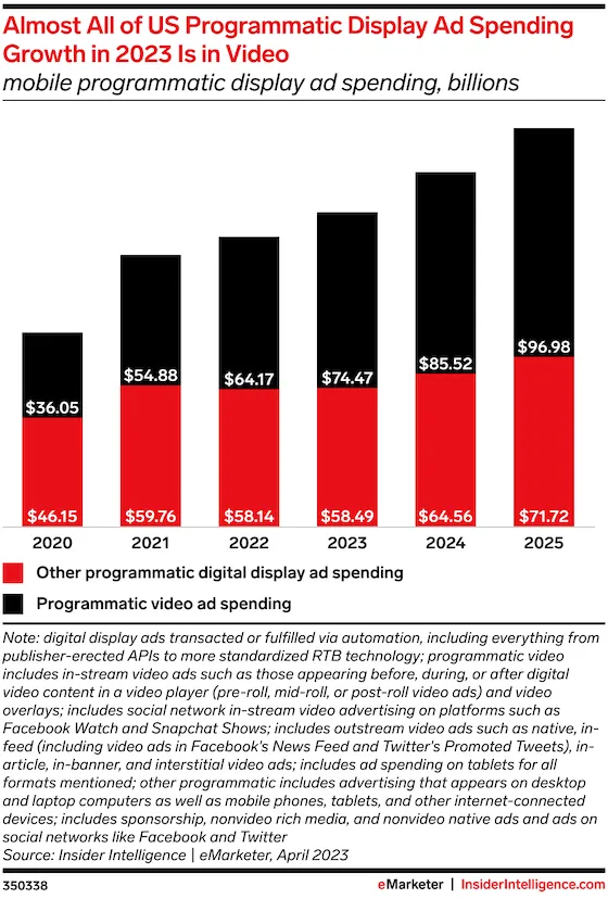 programmatic-centered-on-video – mobile marketing reads