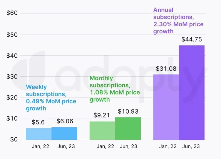 rise-in-pricing – mobile marketing reads