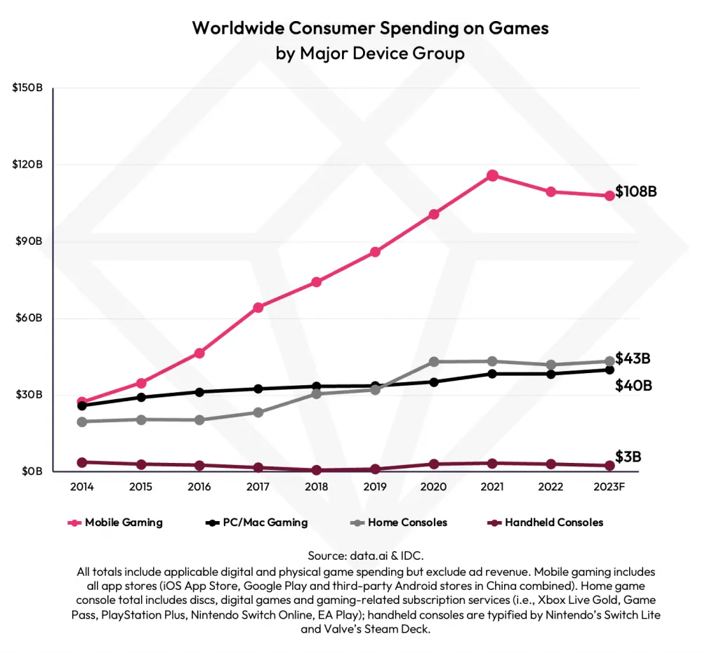 worlwide-consumer-spending-1 – mobile marketing reads
