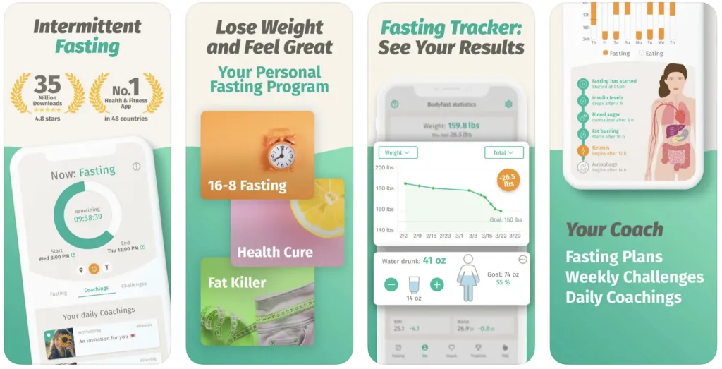bodyfast – mobile marketing reads