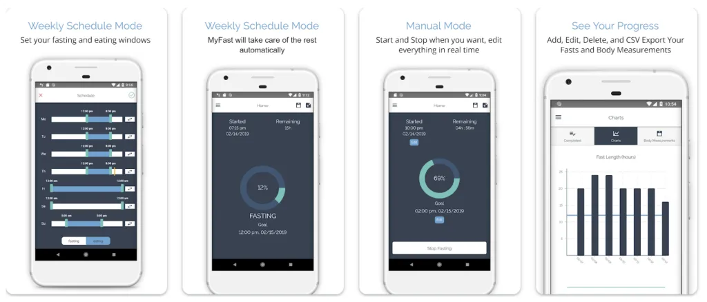 myfast – mobile marketing reads