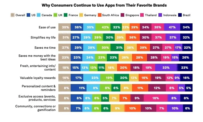 app-usage-country – mobile marketing reads