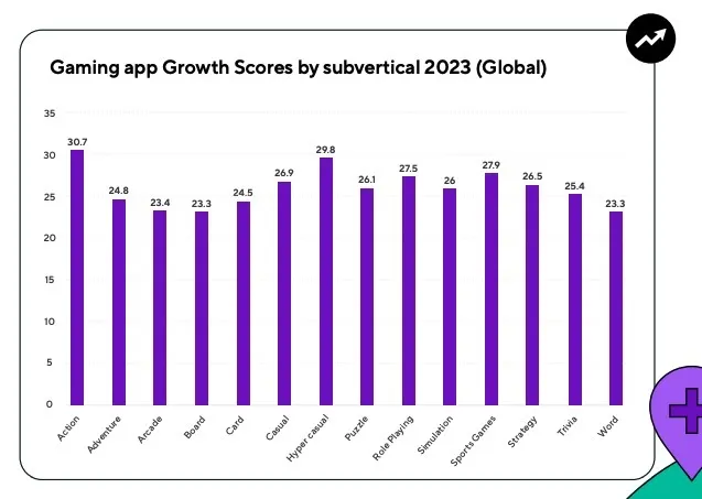by-subvertical – mobile marketing reads