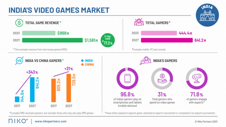 india-video-games-market – mobile marketing reads