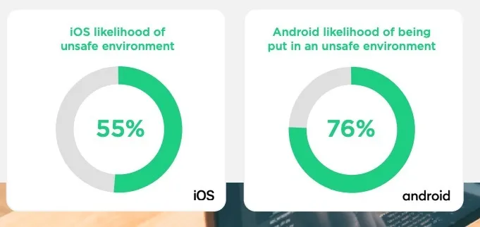 ios-android-comparison – mobile marketing reads