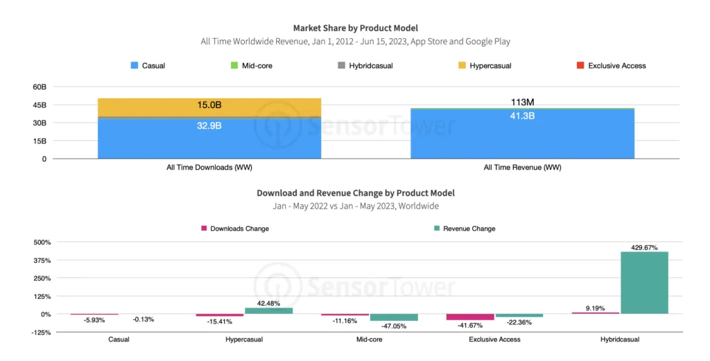 product-model – mobile marketing reads