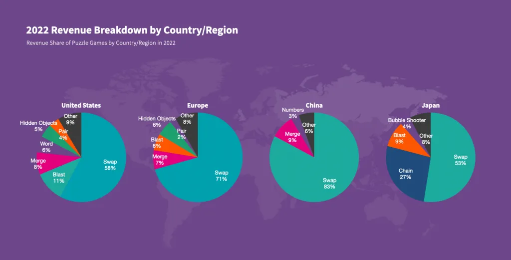 revenue-by-country – mobile marketing reads