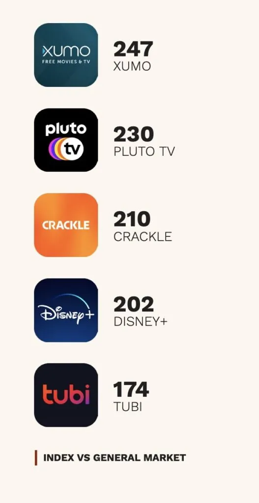 top-streaming-apps – mobile marketing reads