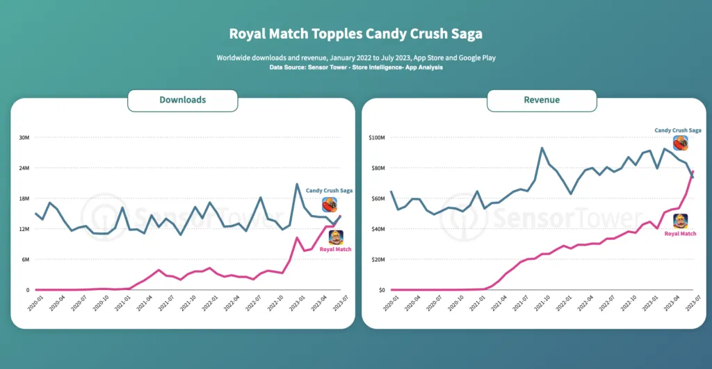 worldwide-downloads-and-revenue – mobile marketing reads