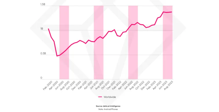 travel-app-downloads-2023 – mobile marketing reads