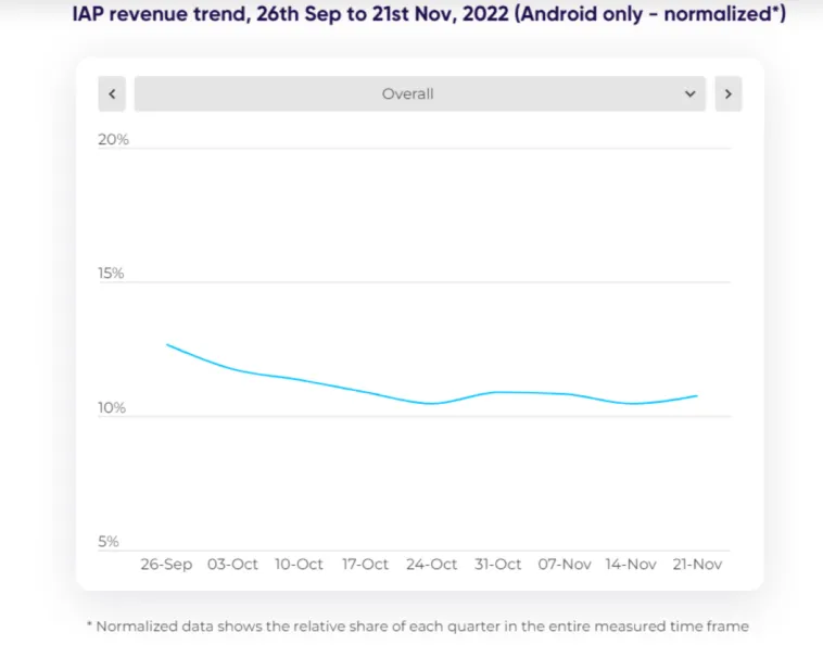 iap-revenue – mobile marketing reads