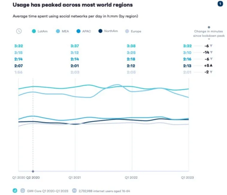 average-time-spent – mobile marketing reads