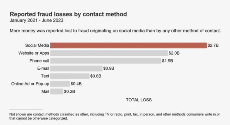 fraud-losses – mobile marketing reads
