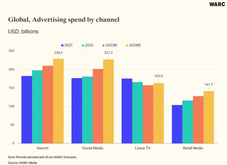 global-advertising – mobile marketing reads