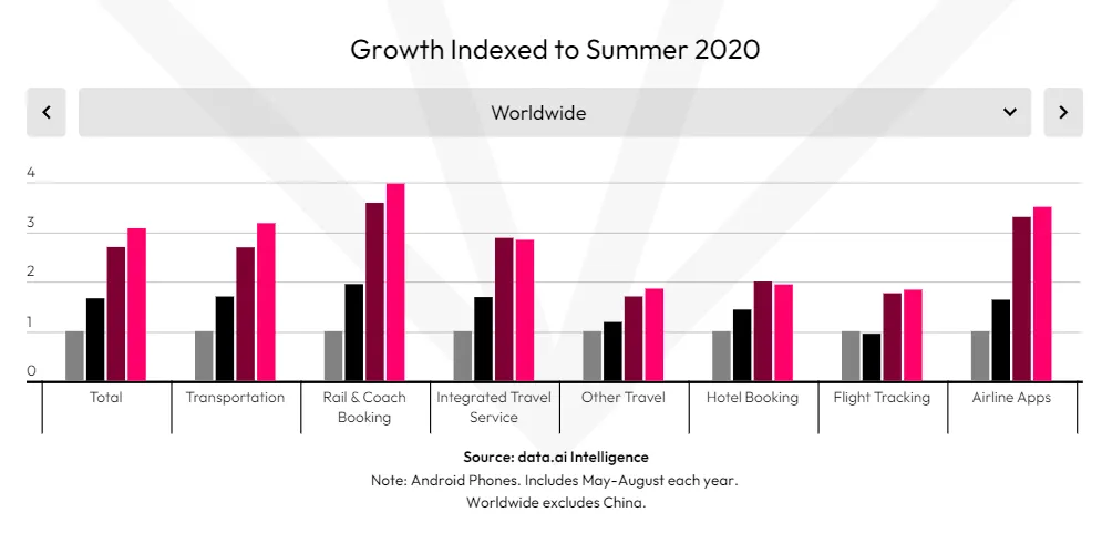 growth-indexed – mobile marketing reads