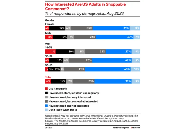 shoppable-commerce-study – mobile marketing reads