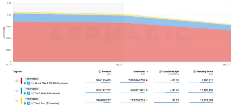 hypercasual-games – mobile marketing reads