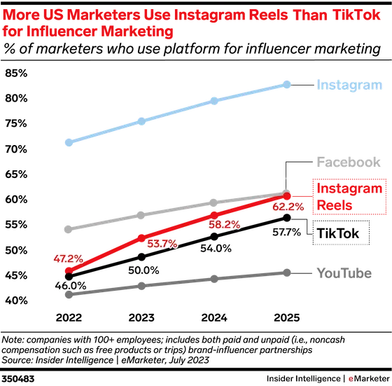 instagram-top-influencer-marketing – mobile marketing reads