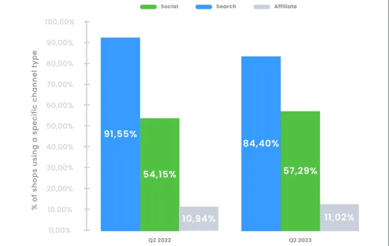 retail-ppc – mobile marketing reads
