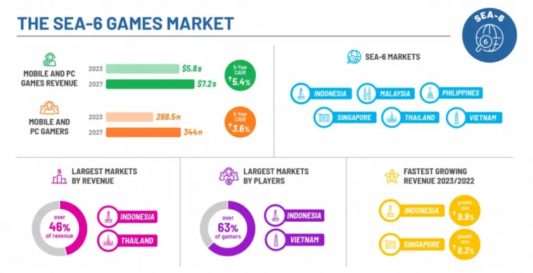 sea-6 – mobile marketing reads