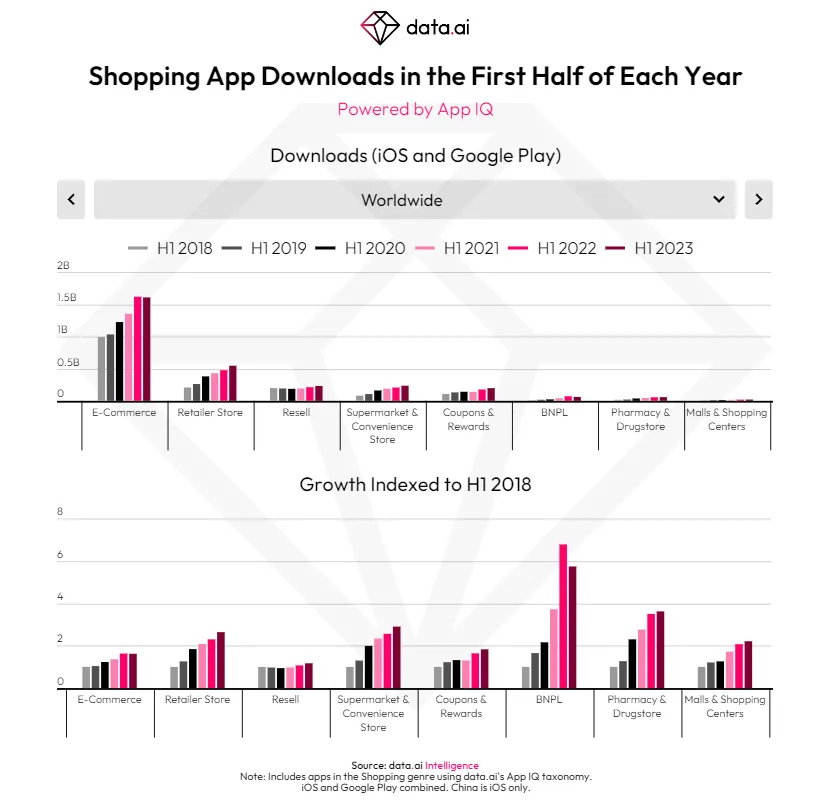 shopping-app-downloads-first-h – mobile marketing reads