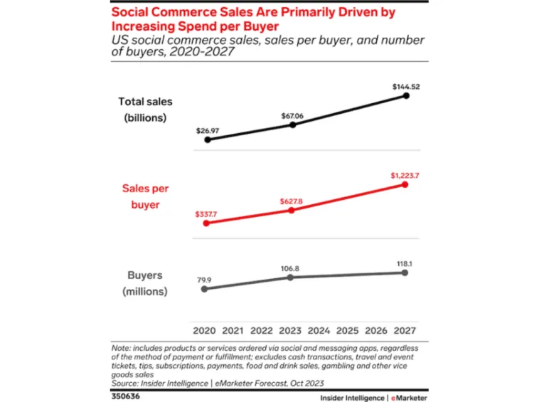 social-ecommerce – mobile marketing reads