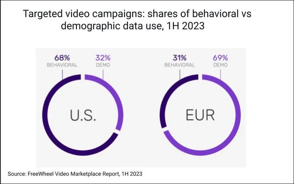 targetted-video-campaigns – mobile marketing reads
