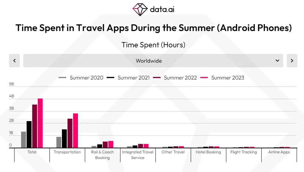time-spent – mobile marketing reads