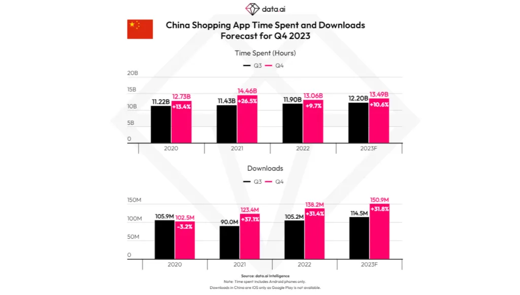 china-app-time-spent-downloads – mobile marketing reads