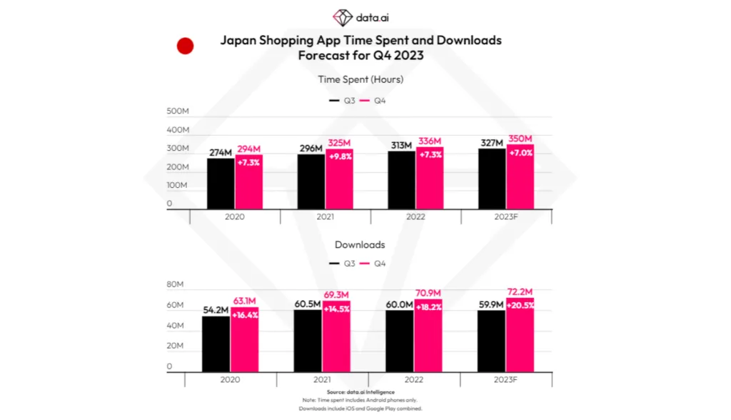 japan-time-spent-downloads – mobile marketing reads