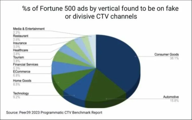 peer39-report – mobile marketing reads