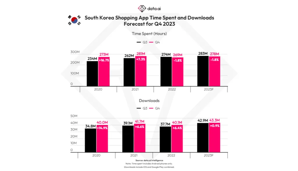 south-korea-time-spent-downloads – mobile marketing reads