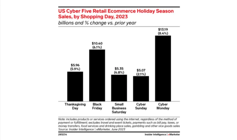 us-cyber-five – mobile marketing reads