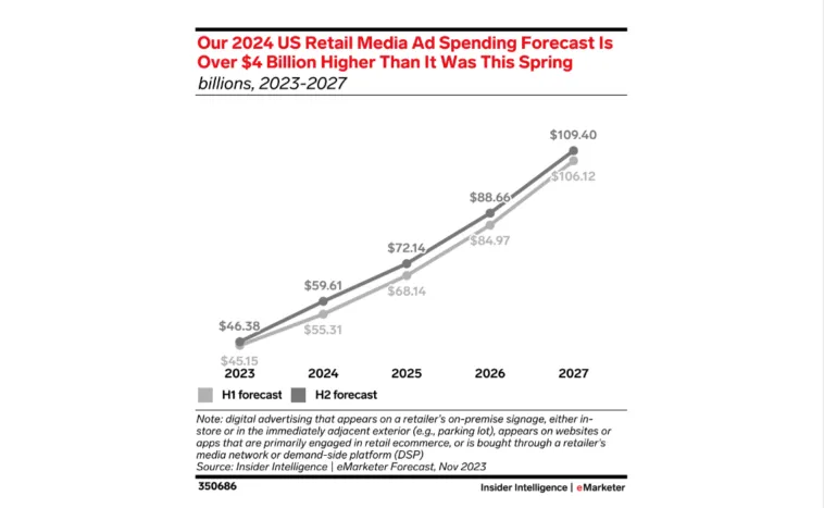 us-retail – mobile marketing reads