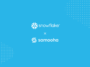 snowflake-samooha – mobile marketing reads
