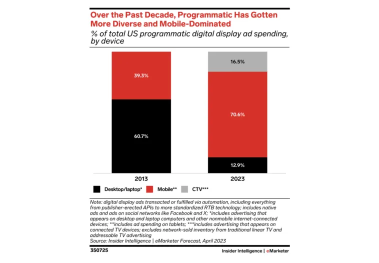 mobile-ad-units-in-2023 – mobile marketing reads