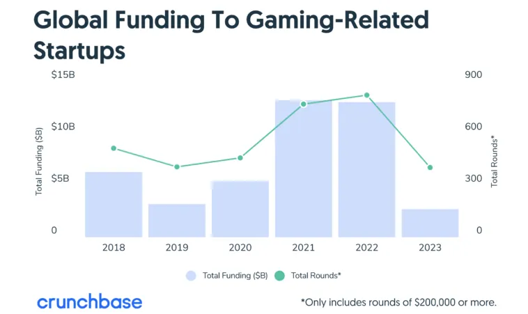 2023-gaming-investments – mobile marketing reads