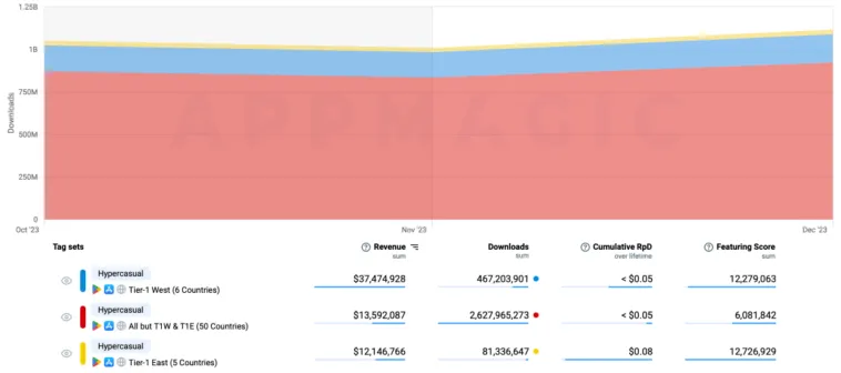 downloads totaldvpvx – mobile marketing reads
