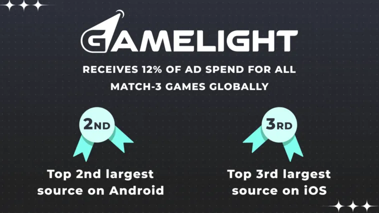 gamelightcover – mobile marketing reads