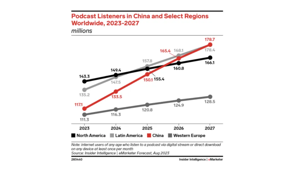 china-podcast-listeners – mobile marketing reads