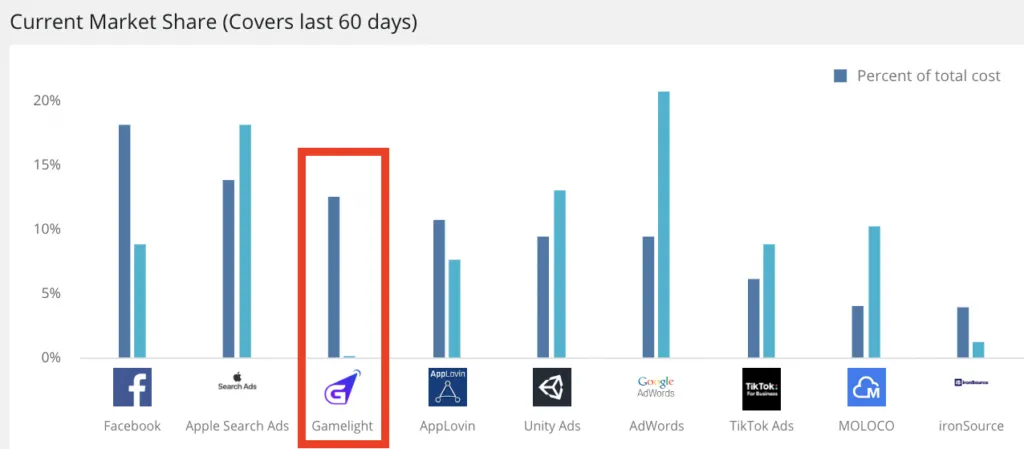 gamelight-singular-additional-picture – mobile marketing reads