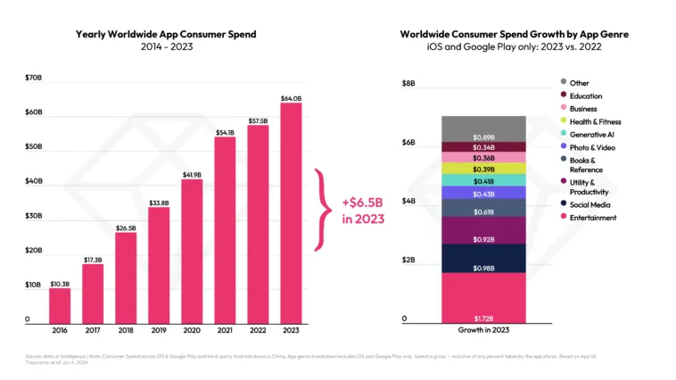 global-consumer-spend-2023 – mobile marketing reads
