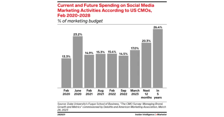 social-media-marketing-2024 – mobile marketing reads