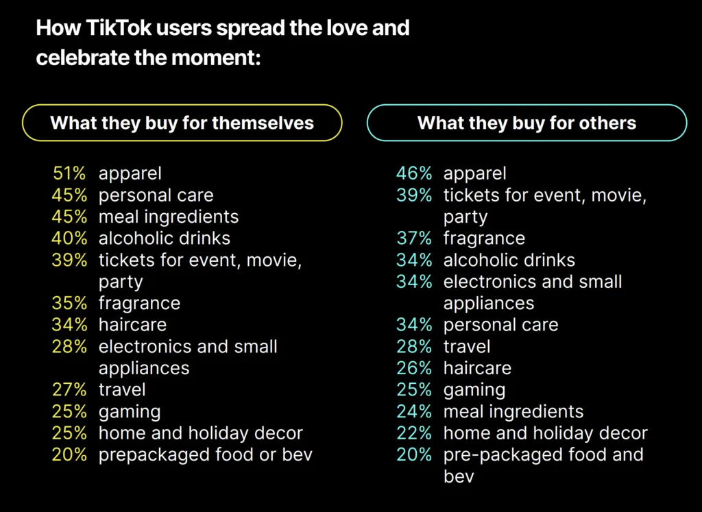 tiktok-buy-valentines-day – mobile marketing reads