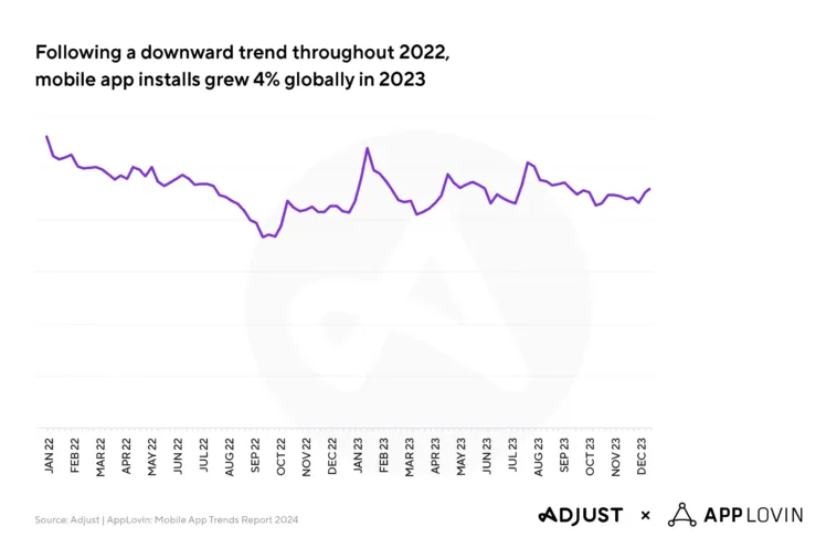 240213_mobileapptrends2024_prcharts_01_v03_en – mobile marketing reads