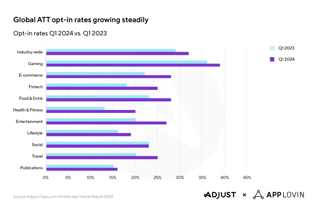 240213_mobileapptrends2024_prcharts_02_v03_en – mobile marketing reads