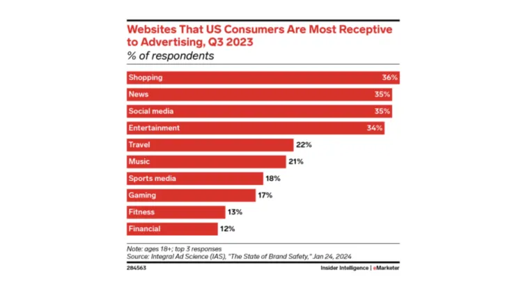 ad-receptiveness-across-websites – mobile marketing reads